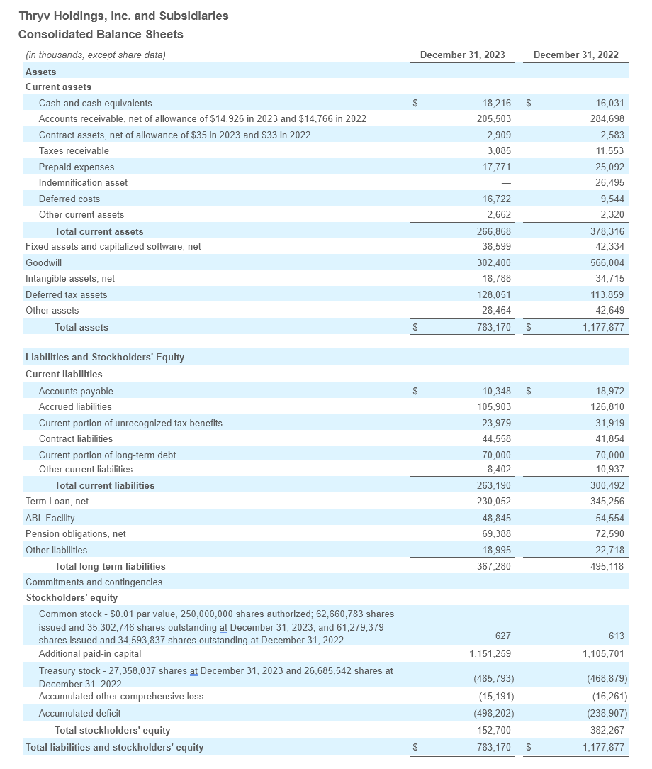 Q4 - 2023 Earning