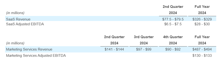 Q1- 2024 Earning