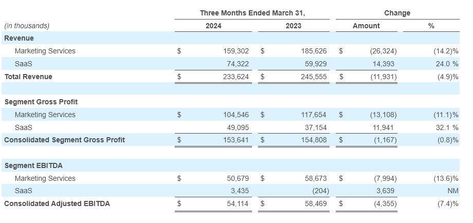 Q1- 2024 Earning