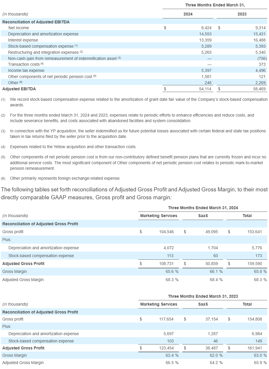 Q1- 2024 Earning