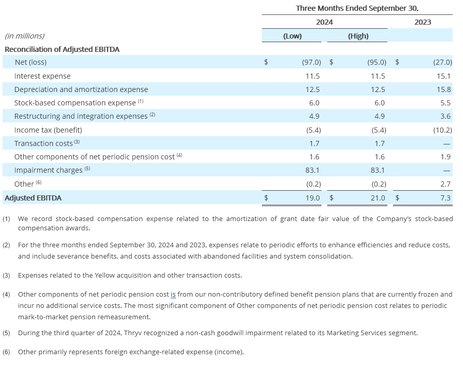 Q3- 2024 Earning