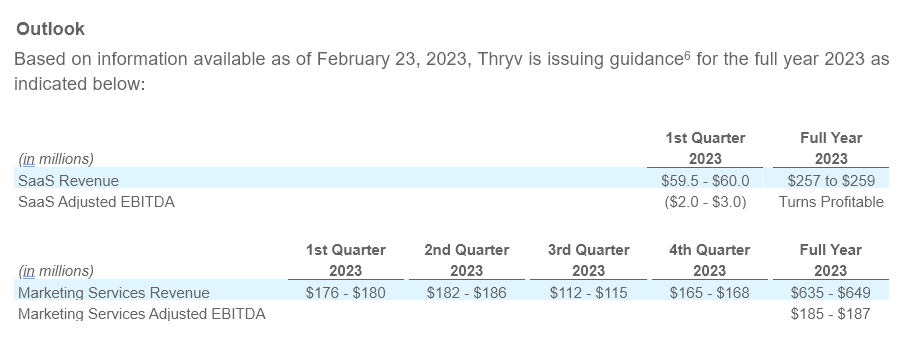 Q4 - 2022 Earning