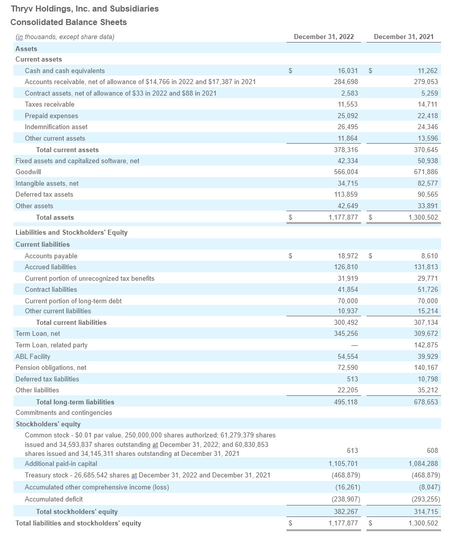 Q4 - 2022 Earning