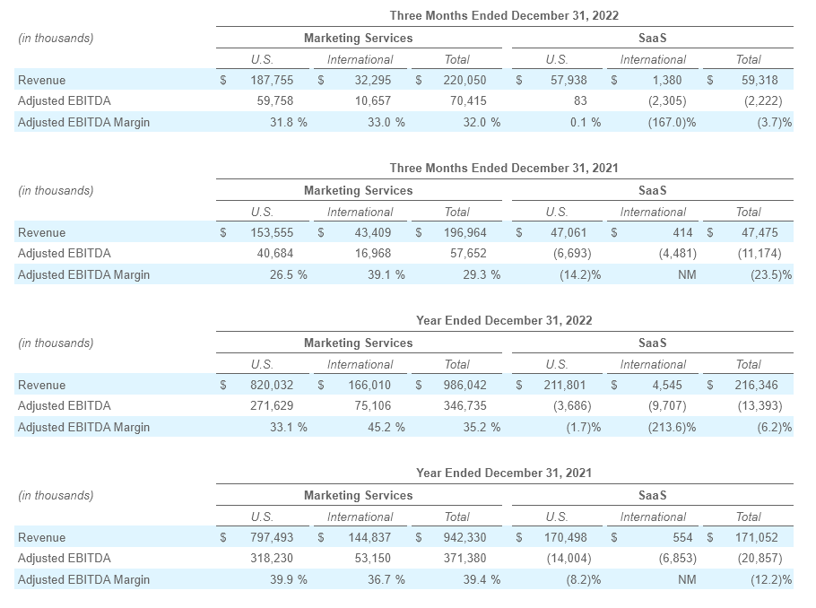 Q4 - 2022 Earning